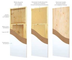 estrutura de porta de madeira